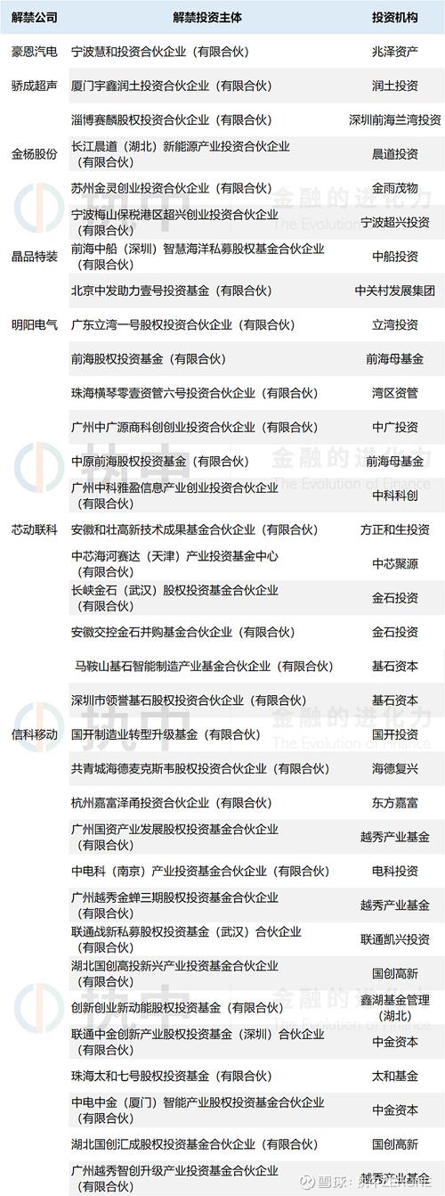 高回报投资理财公司排名