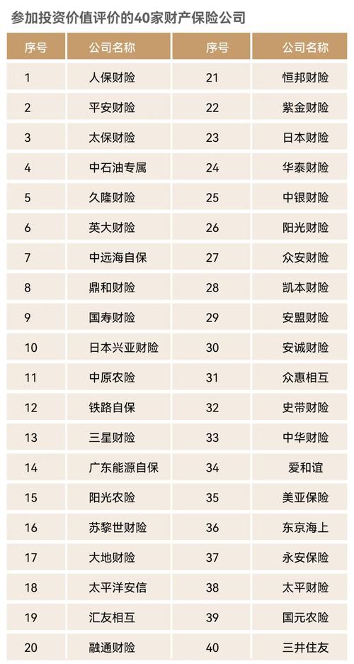 高回报投资理财公司排名
