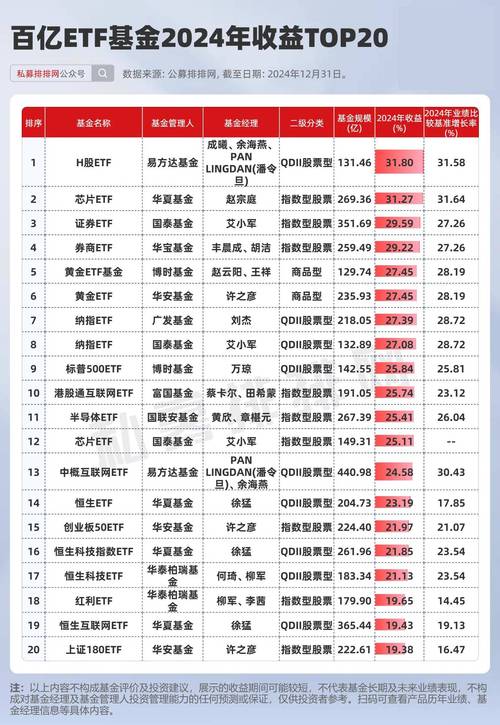 高回报投资理财公司排名