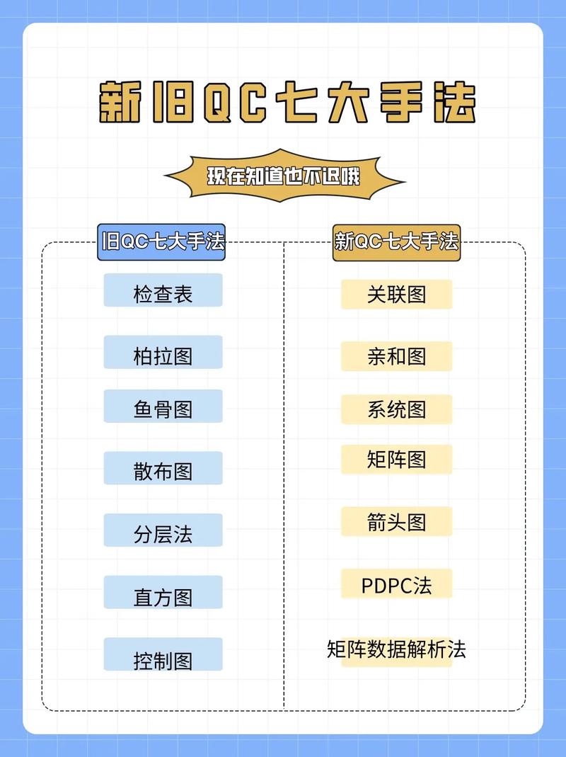qc新七大手法培训资料
