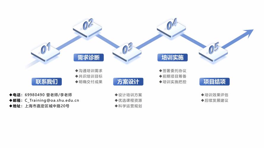企业内部培训师管理模式