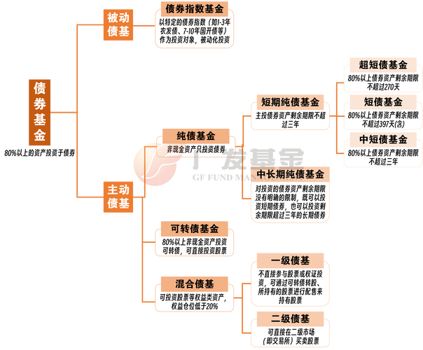 债券不能收回投资的风险