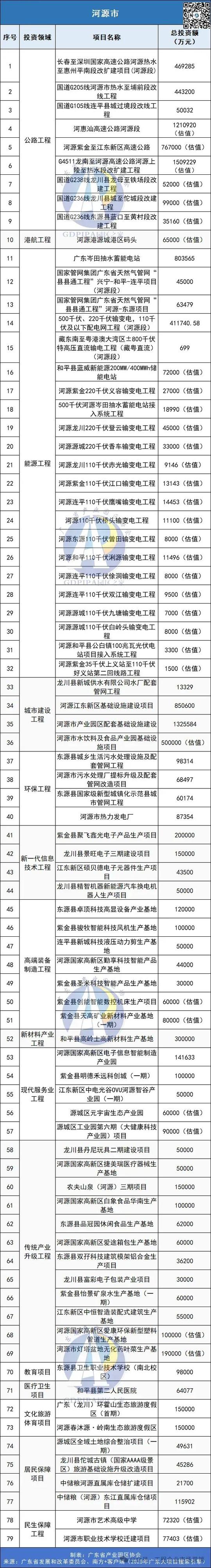 2025年基础设施投资