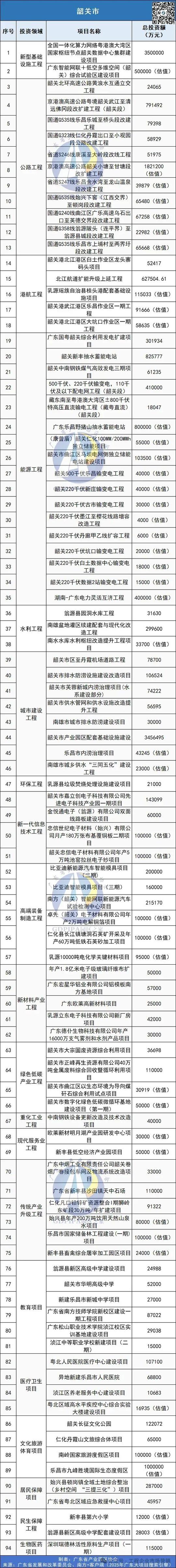 2025年基础设施投资