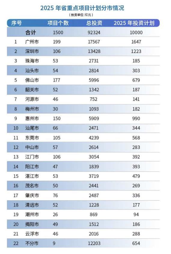 2025年基础设施投资