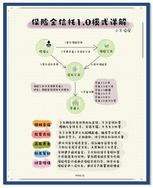 信托公司集合资金信托计划管理办法