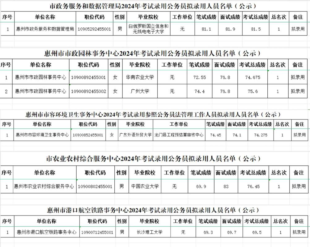 广东省公务员考试录用管理信息系统