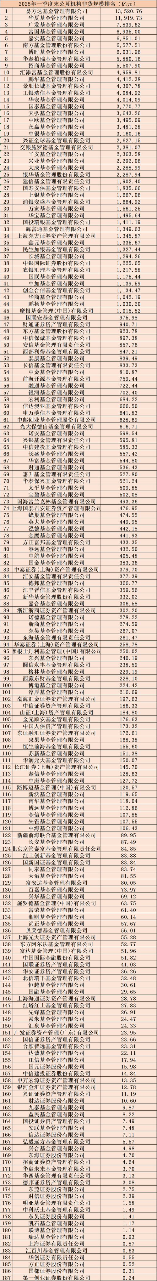 融资投资与理财公司排名