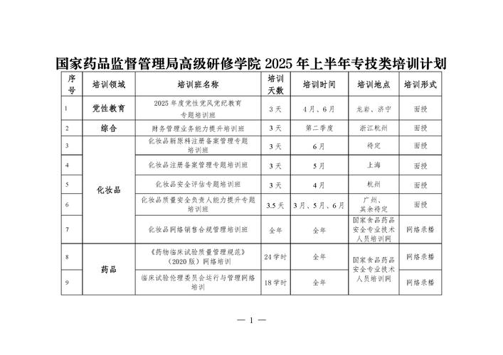 2025年度培训计划表