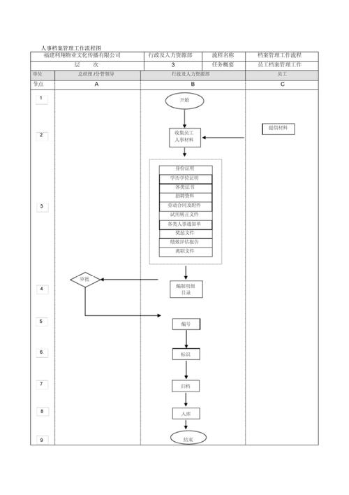 office人事档案管理.