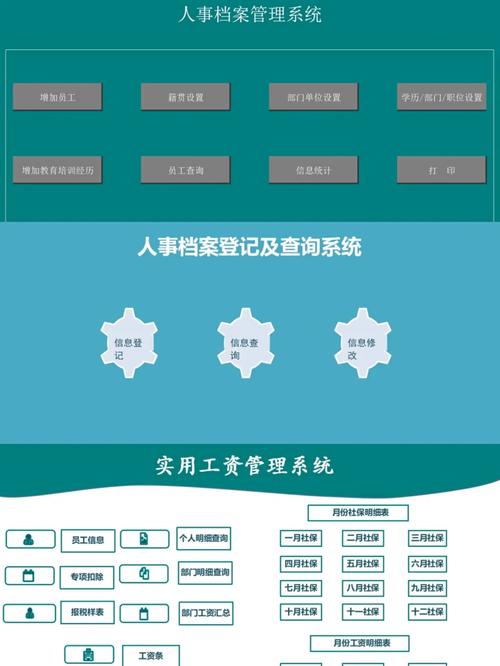 office人事档案管理.