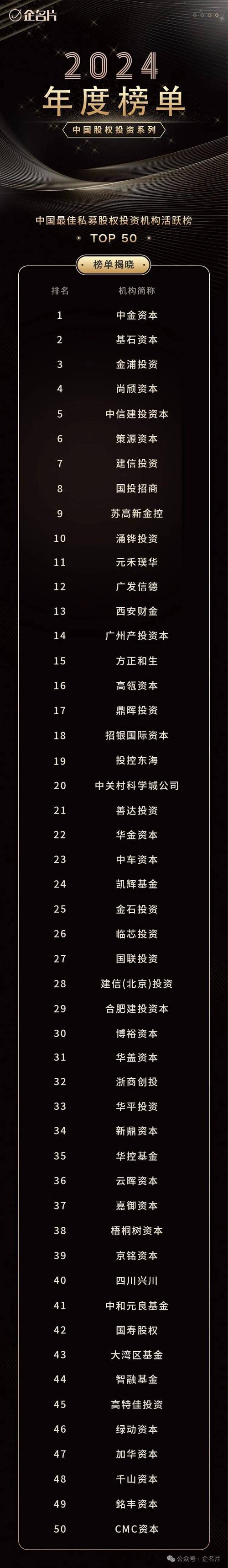 线上投资与理财公司排名