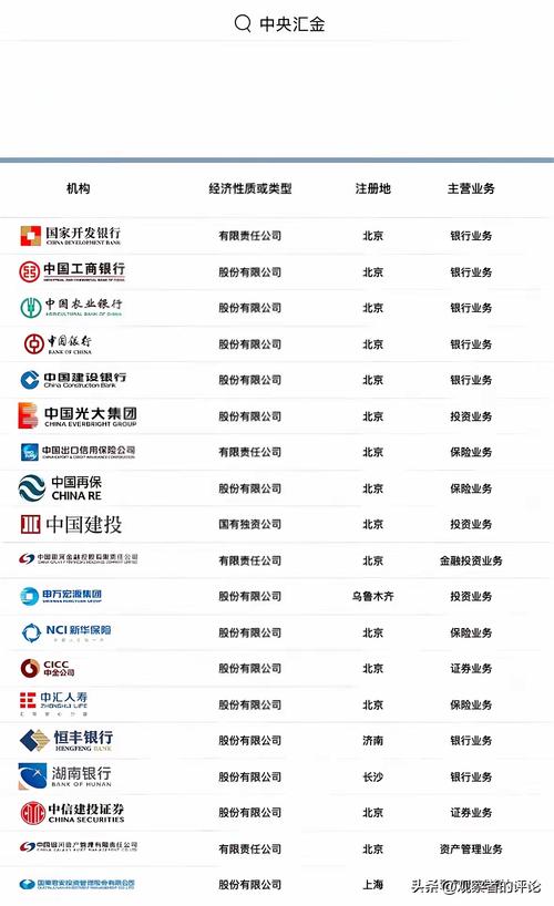 线上投资与理财公司排名