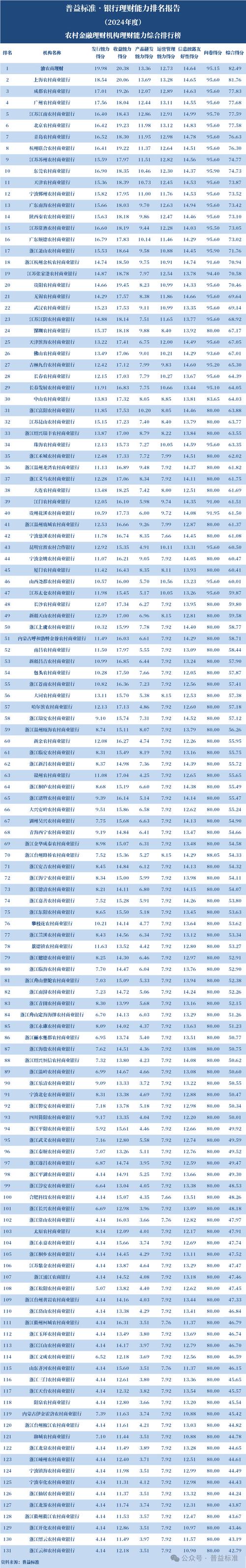 线上投资与理财公司排名