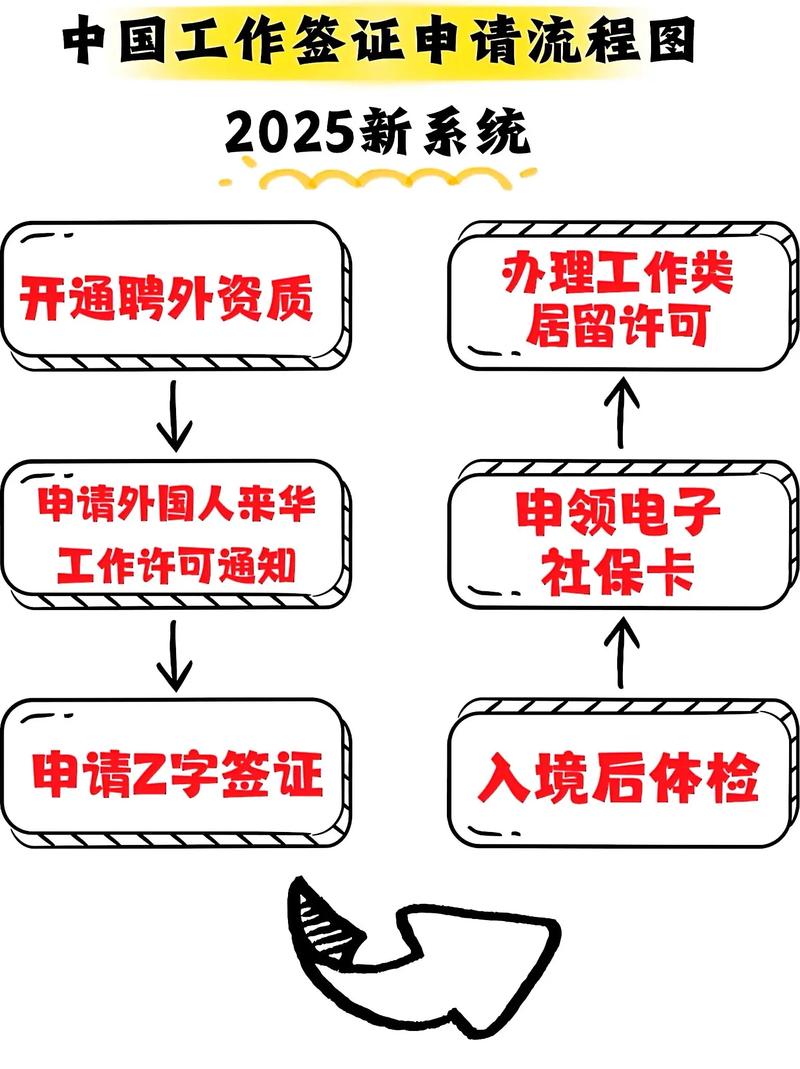 外国人来华工作管理服务系统电话