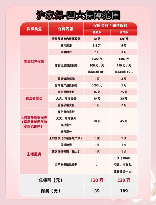 本息保障投资与理财平台