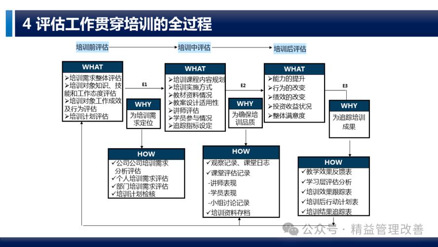 培训管理体系 企业管理