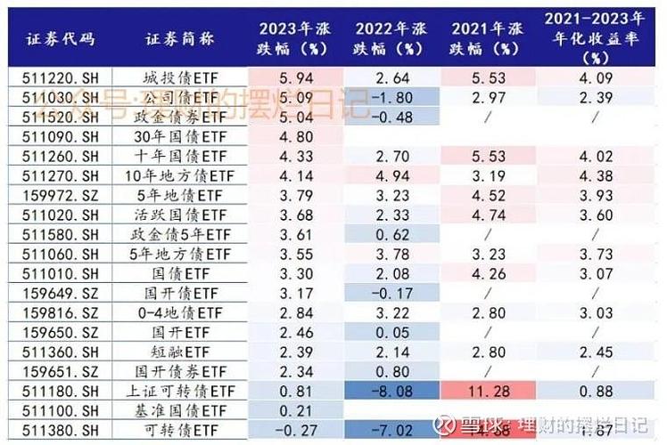 国债etf还可以投资于