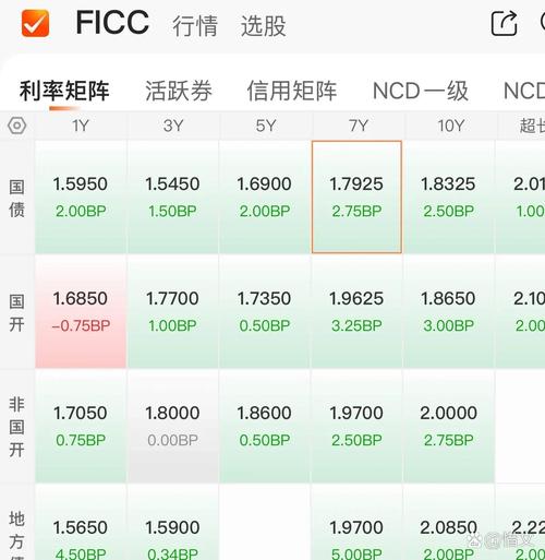 国债etf还可以投资于