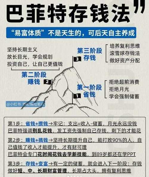 欧洲巴菲特投资赚钱策略