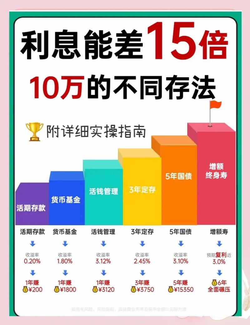 本息保障投资与理财对比