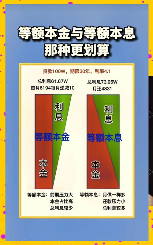 本息保障投资与理财对比