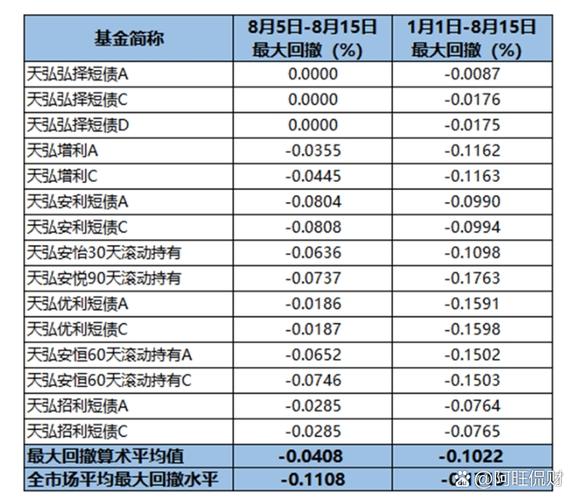 债券型基金主要投资风险