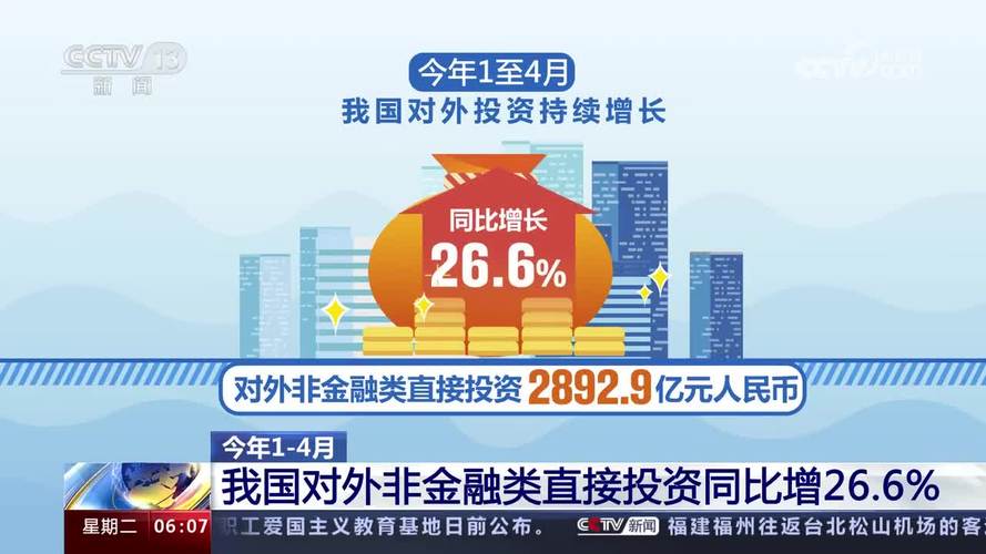 2010年外商直接投资