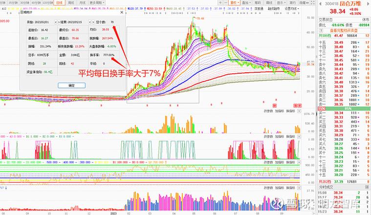 投资价值与交易策略分析