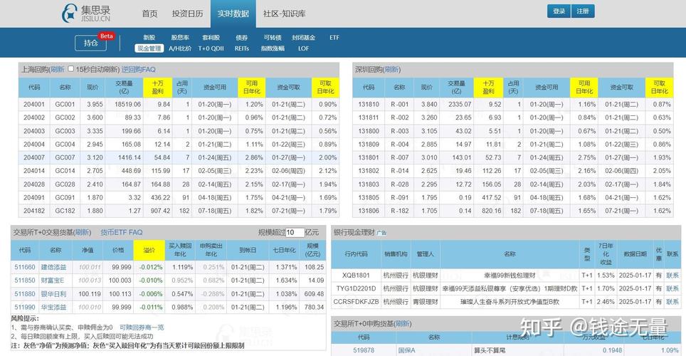 2025年理财投资技巧