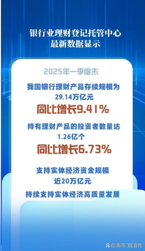 2025年投资理财市场