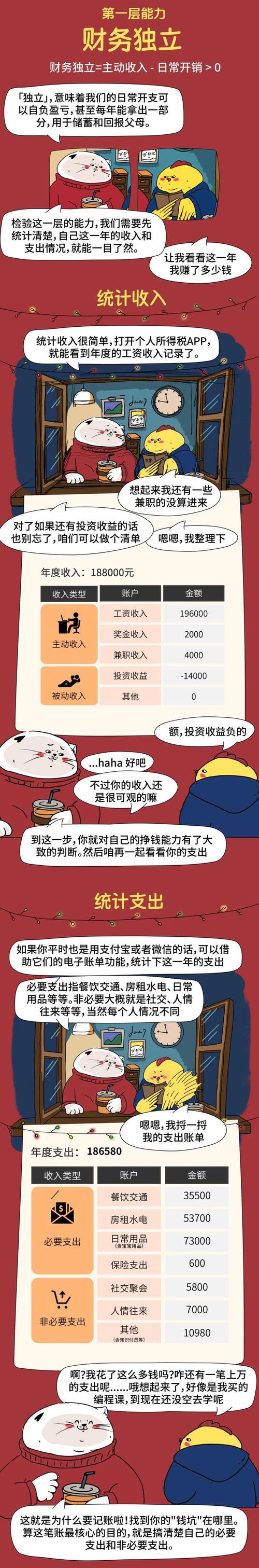 2025年投资理财规划