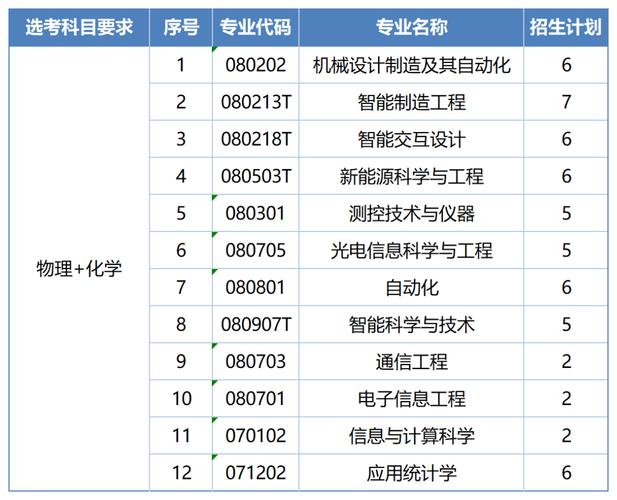 北京科技大学研究生信息管理系统