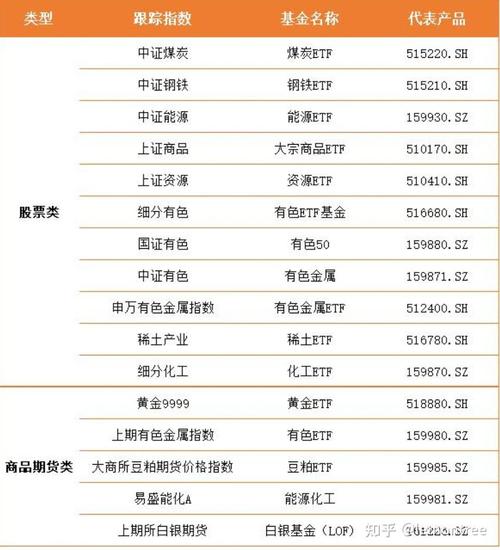 2025年理财投资知识