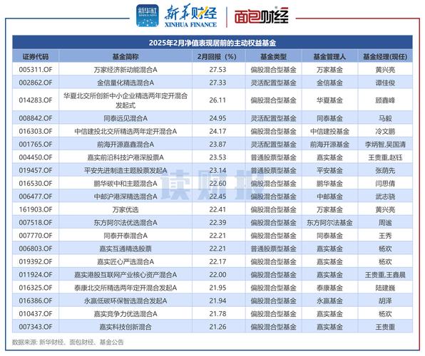 2025年投资理财对比