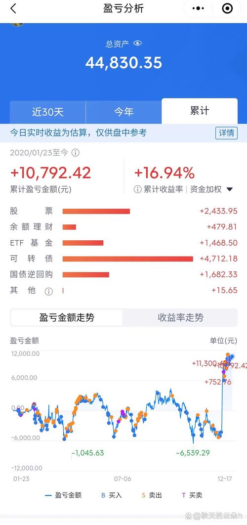 每月1000块投资理财