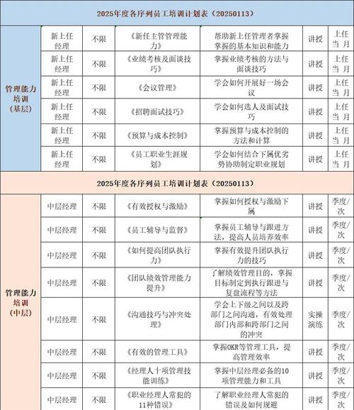 2025年公司培训计划