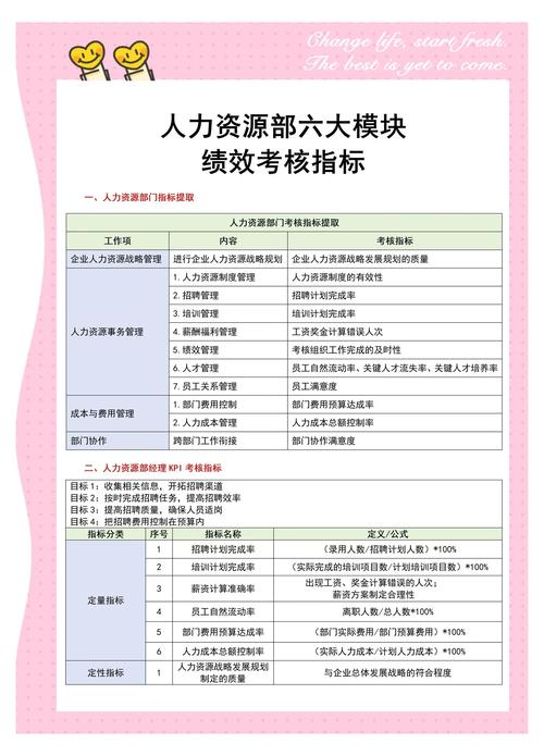 人力资源管理 培训模块