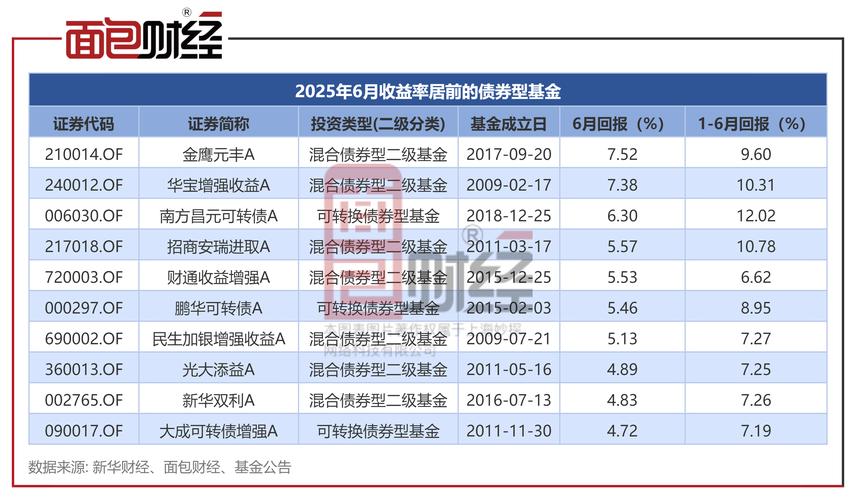 2025年理财投资交易