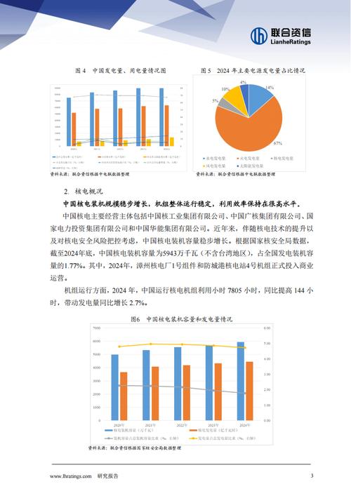 2025年电力建设投资