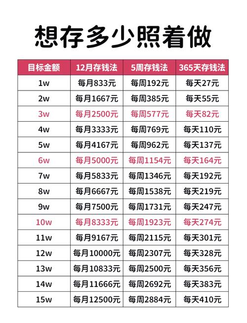 2025年理财投资指南