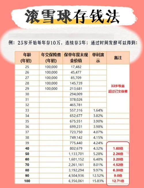 每月8000块投资理财
