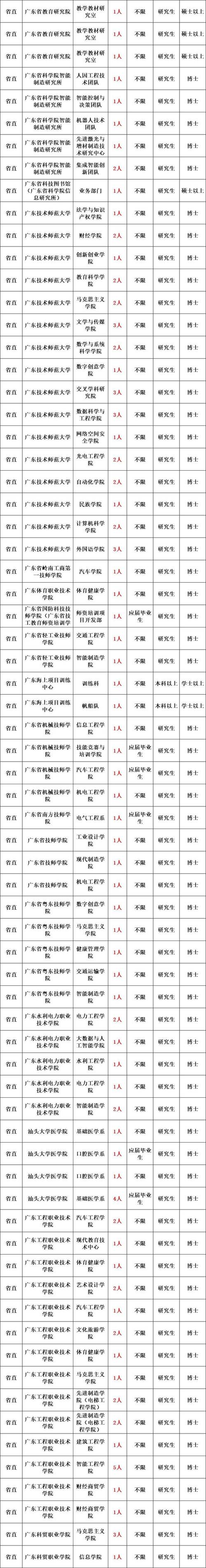 2025年事业单位人员管理条例