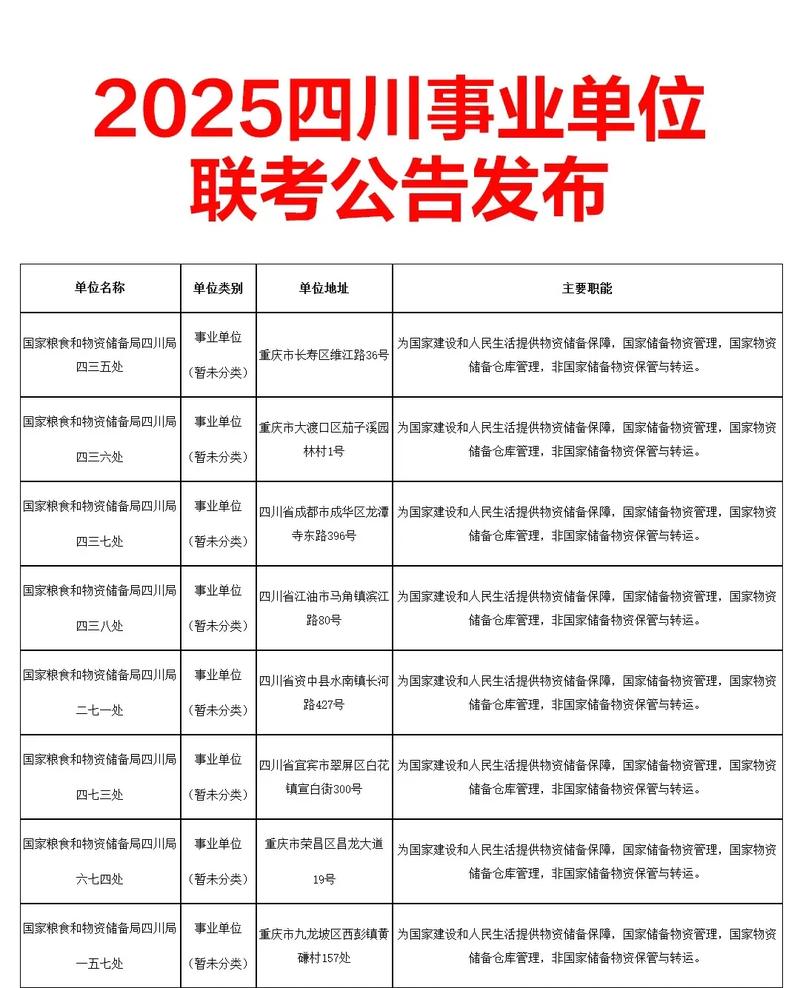2025年事业单位人员管理条例