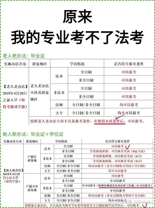 人力资源法务师培训报名