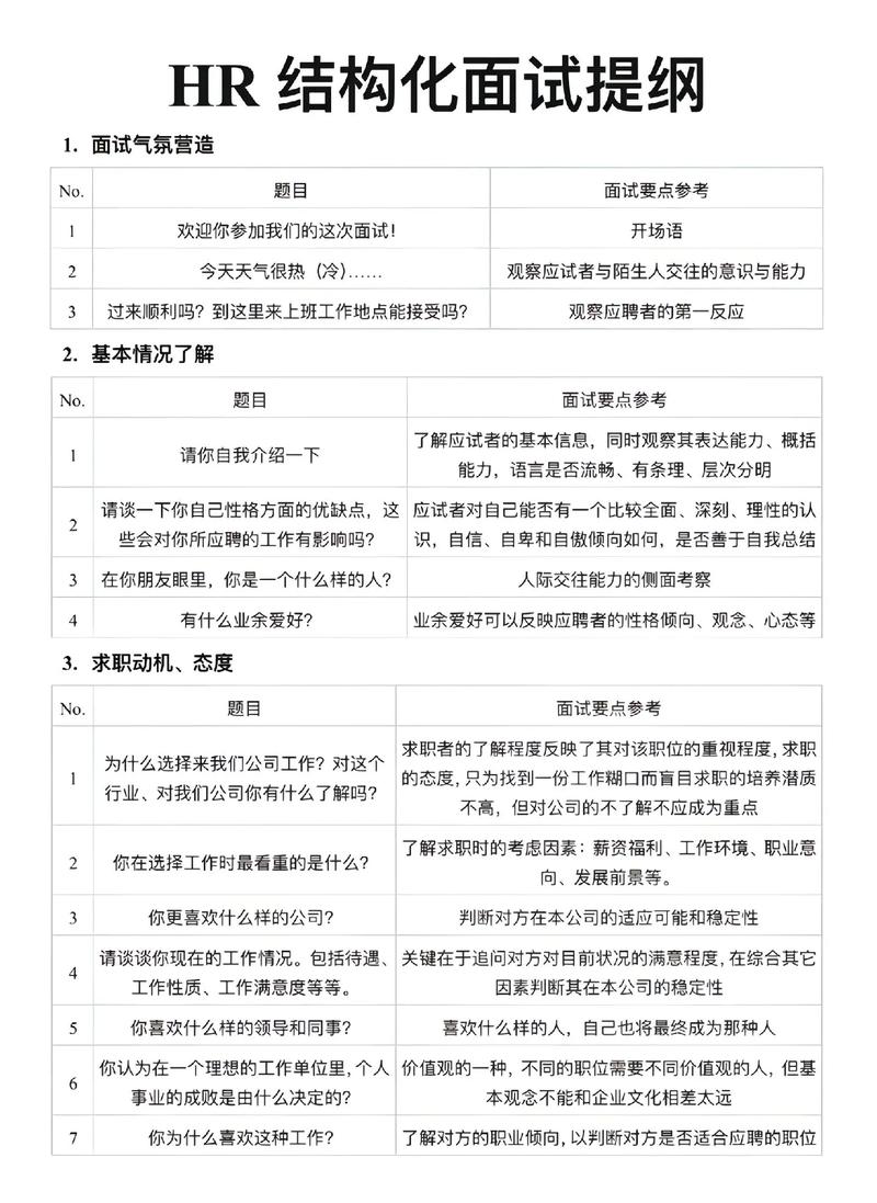 结构化面试技巧培训课程