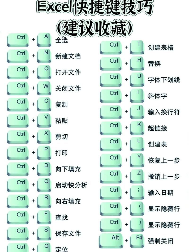 excel使用技巧培训