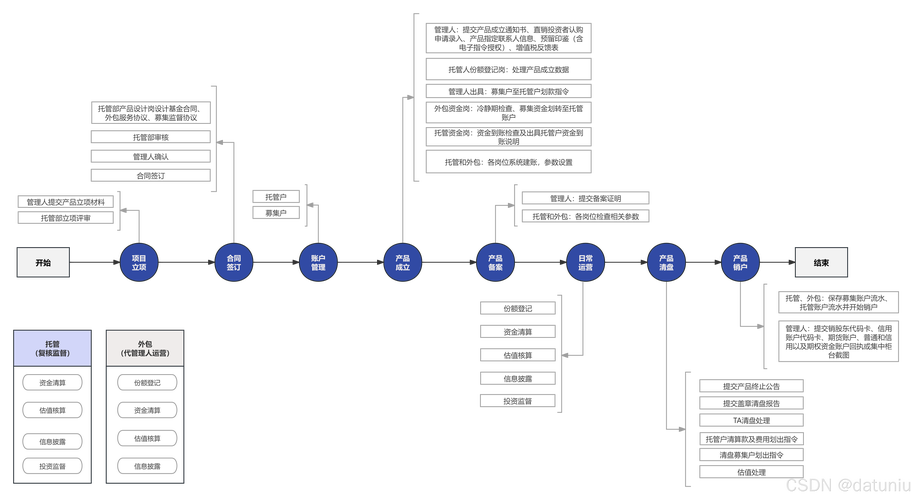 一位私募总监的投资逻辑