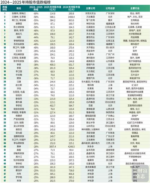 比较好的理财投资排行榜