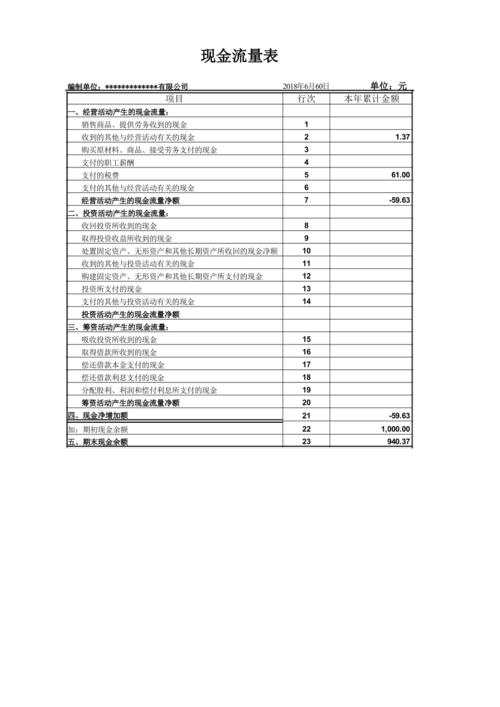 投资活动现金流量表包括